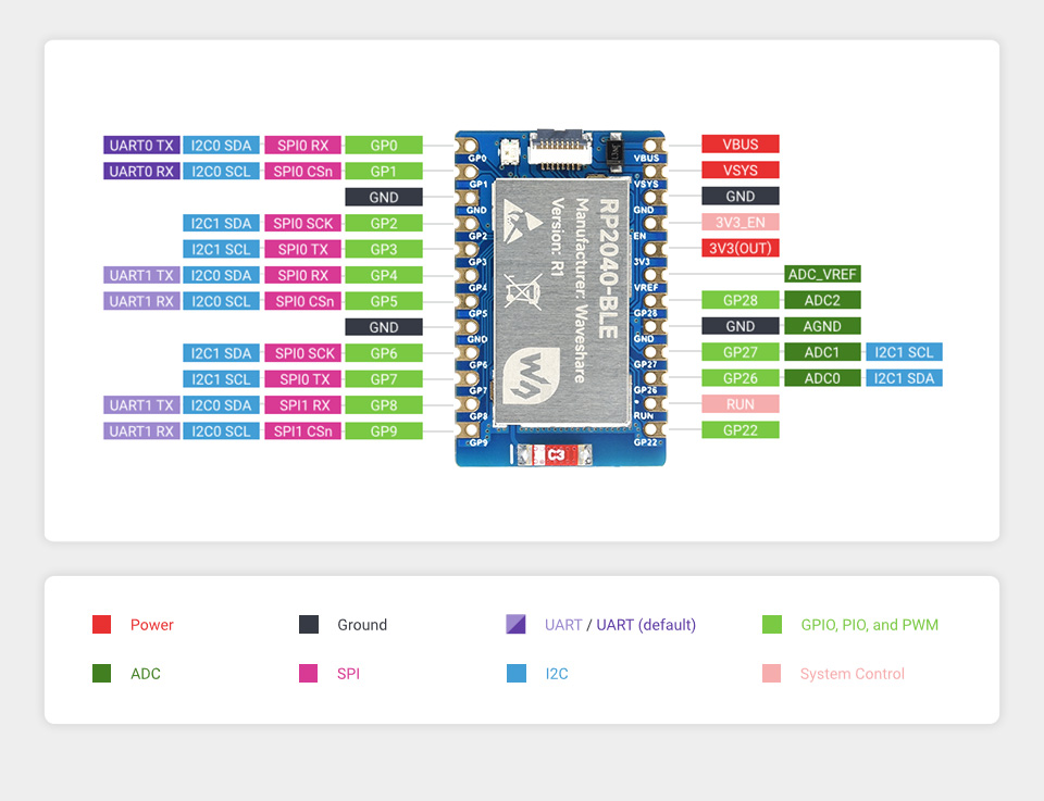 p1189465-RP2040-BLE-Kit-details-inter.jpg