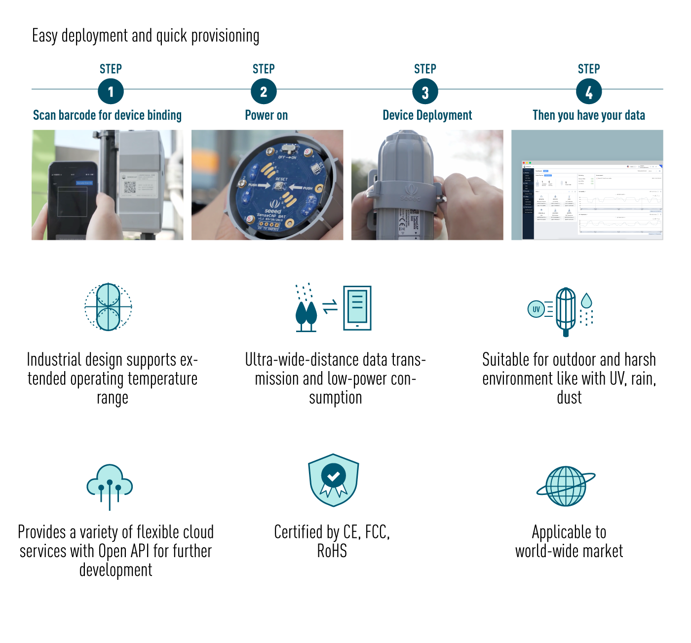 SenseCAP LoRaWAN - device deployment steps and system applications
