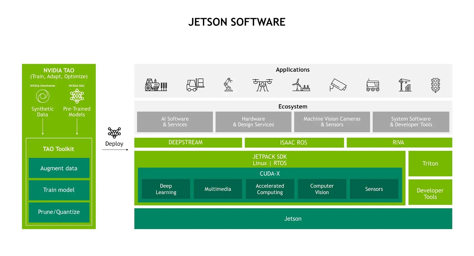 p1189613-jetson%20software.jpg