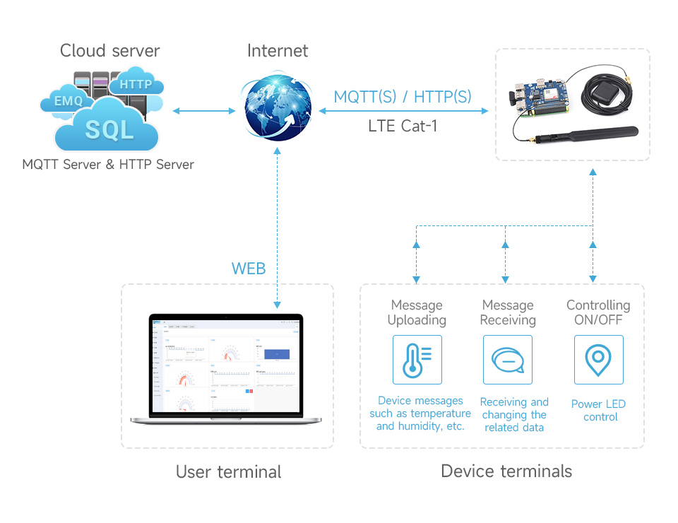 p1190052-SIM7670G-LTE-Cat-1-GNSS-HAT-details-15.jpg