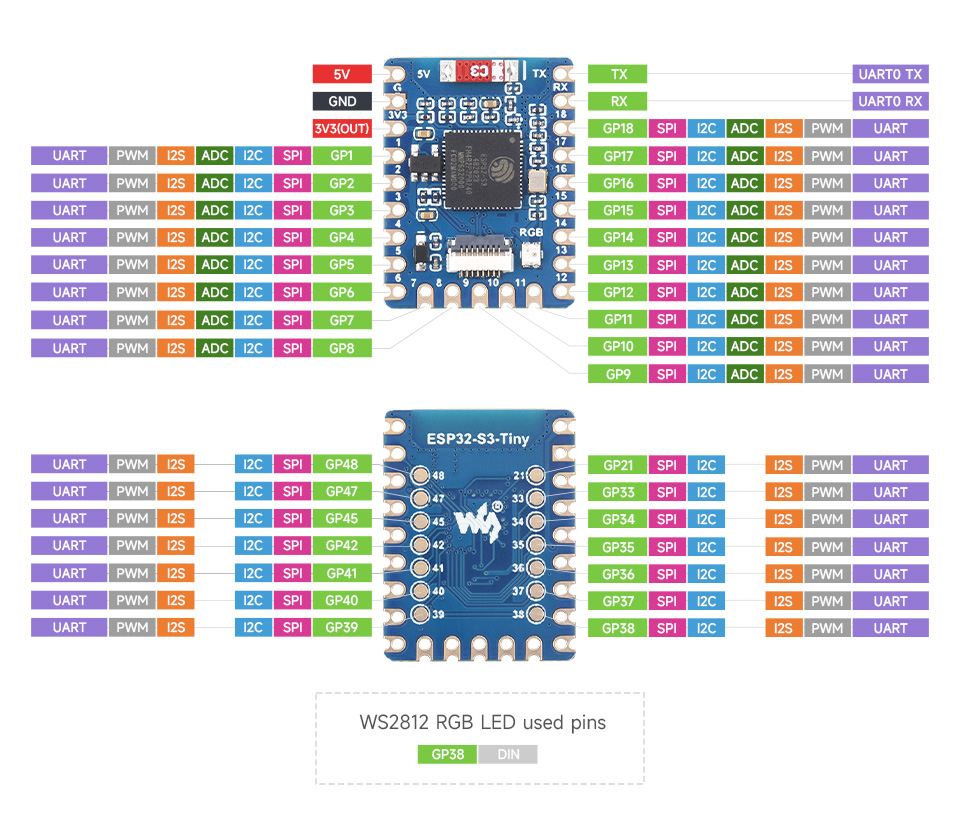 p1191351-ESP32-S3-Tiny-details-inter.jpg