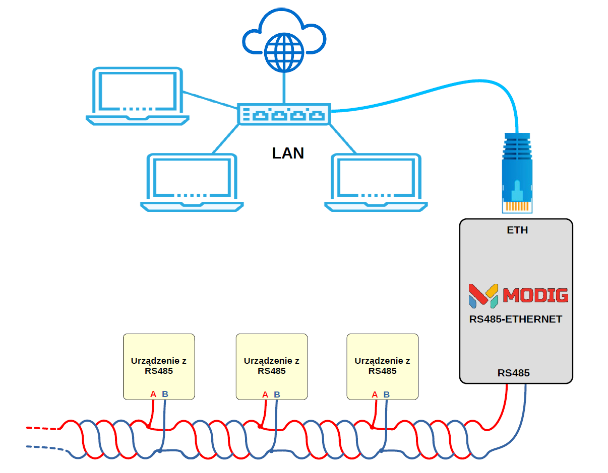 p1191502-RS485-ETH_Mini_application.png