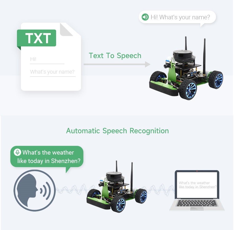 System audio i interakcja głosowa