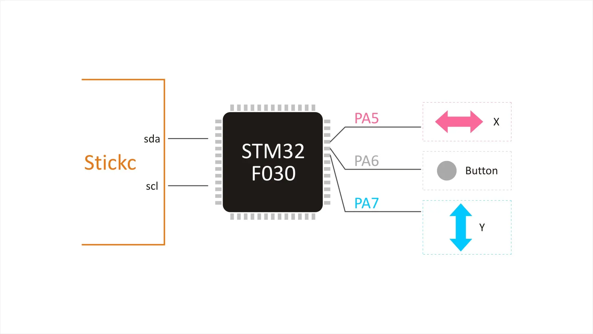 p1192664-hat-joystick_sch_01.png