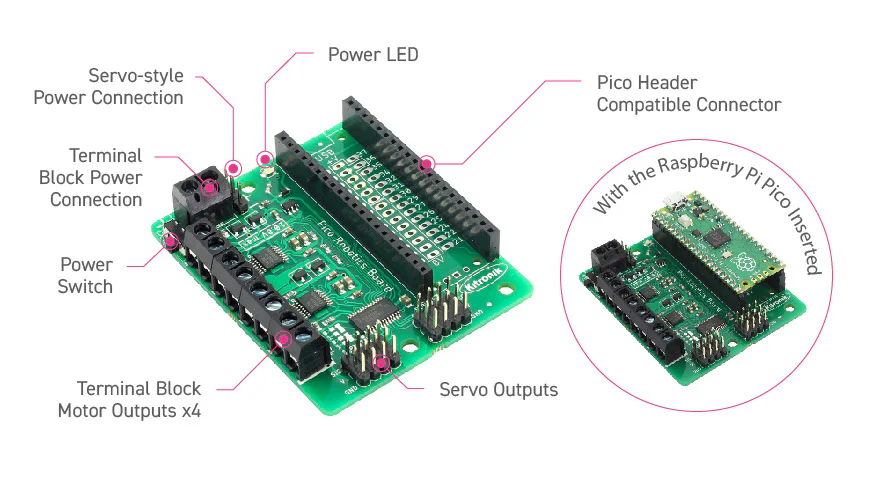 p1193902-5329_description-3-kitronik-robotics-board-for-raspberry-pi-pico-callout-3_1.png