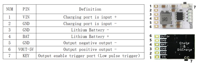 Module Details