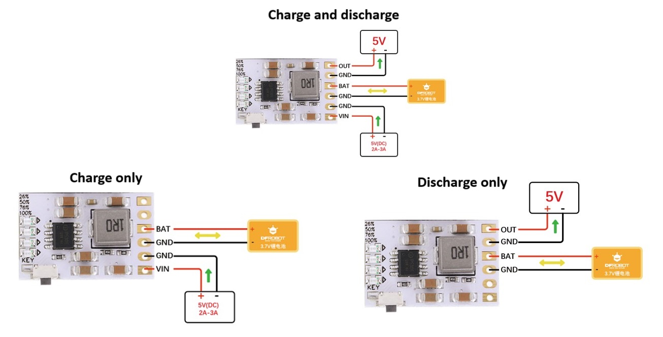 Charging and Discharging Module