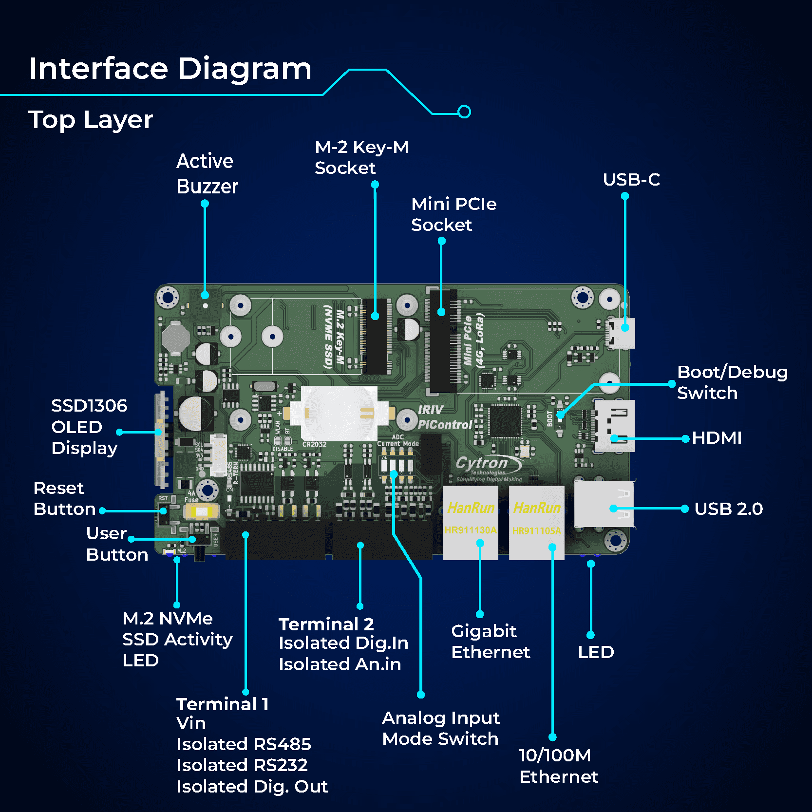 p1195202-iriv-picontrol-interface-top-v2.png
