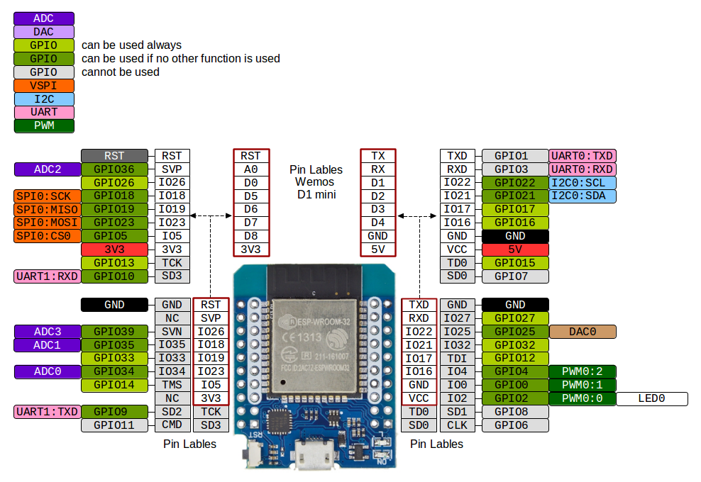 p1196225-MH-ET_LIVE_D1_mini_ESP32_pinout.png