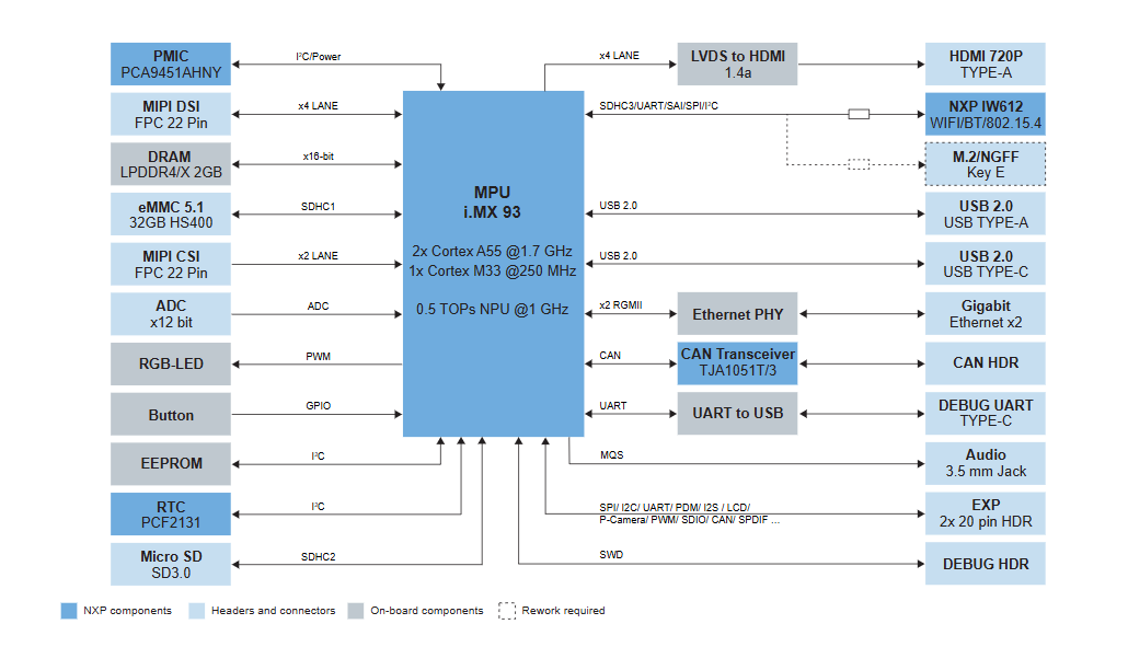 p1197003-FRDM%20i.MX%2093.png