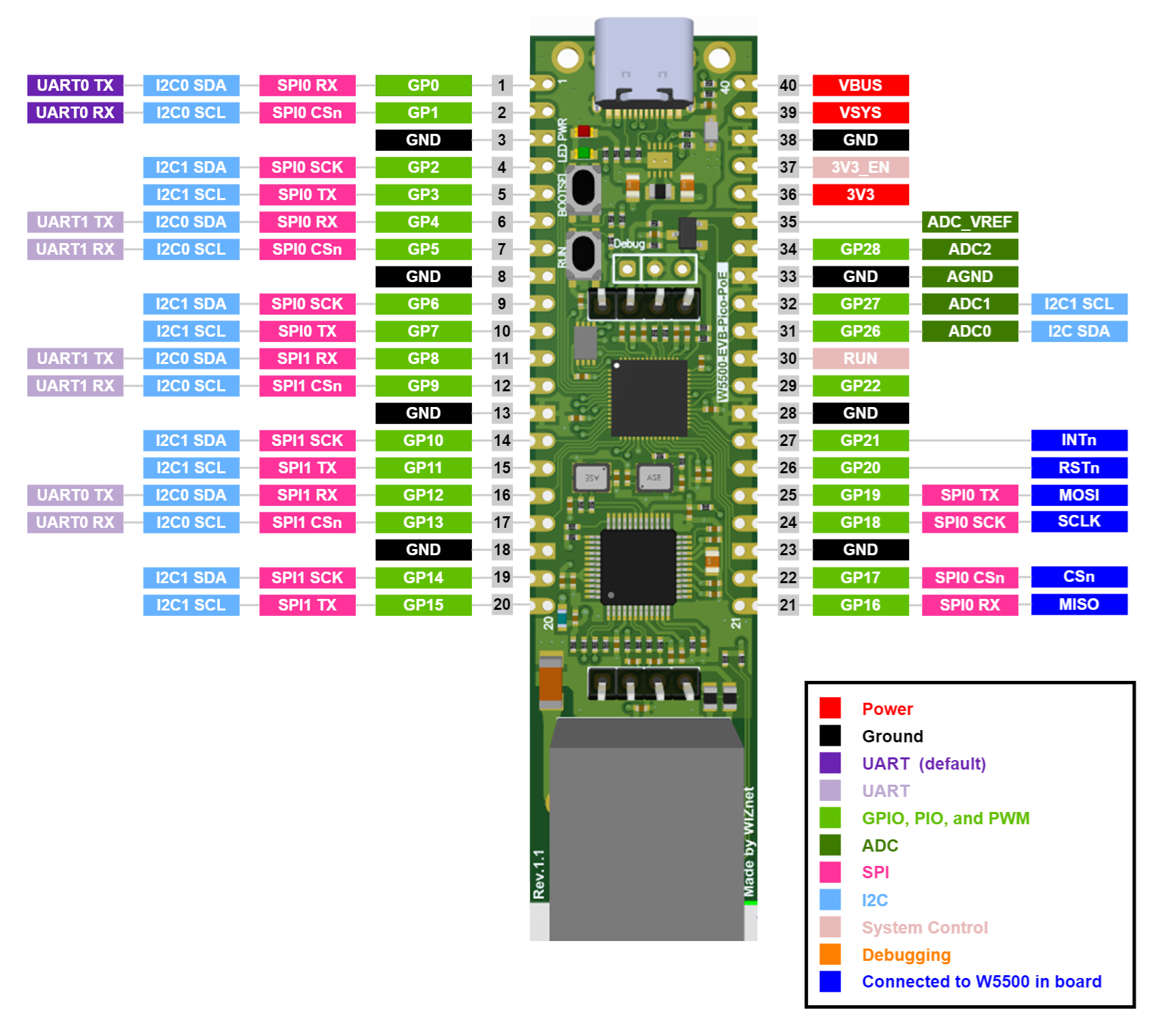 p1197284-W5500-EVB-PoE-Pico-pinout-c96898d3c8c562c0c20f39de2f6007e4.png