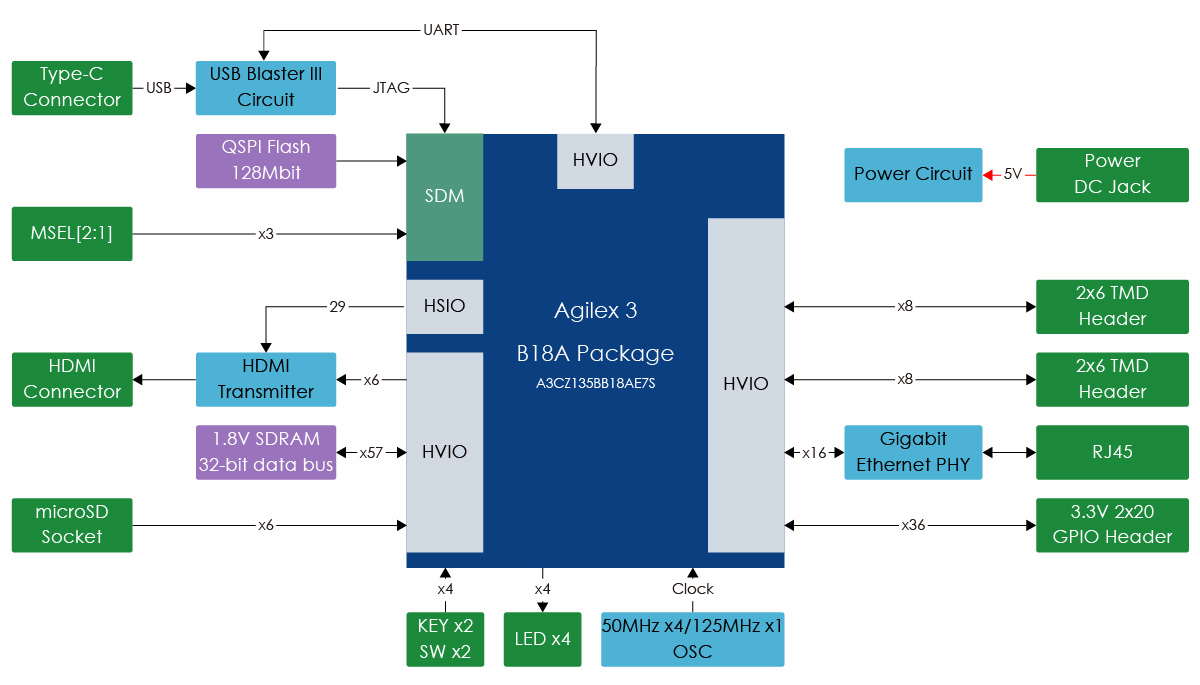 p1197608-Atum-A3-Nano_blockdiagram.jpg