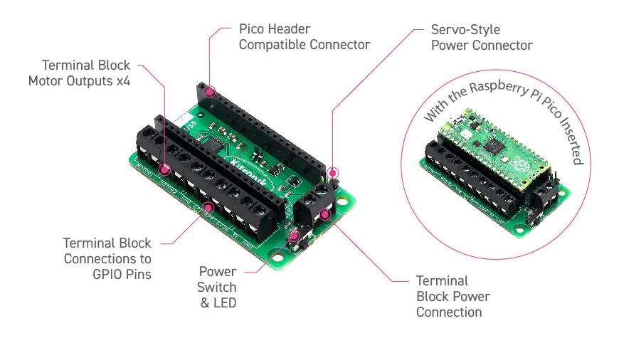 p1198627-5331-description-3-compact-motor-driver-raspberry-pi-pico.png