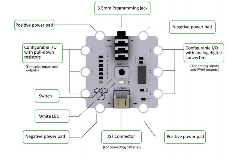 p1198636-2751_description_igloo_wearable_module_features.jpg