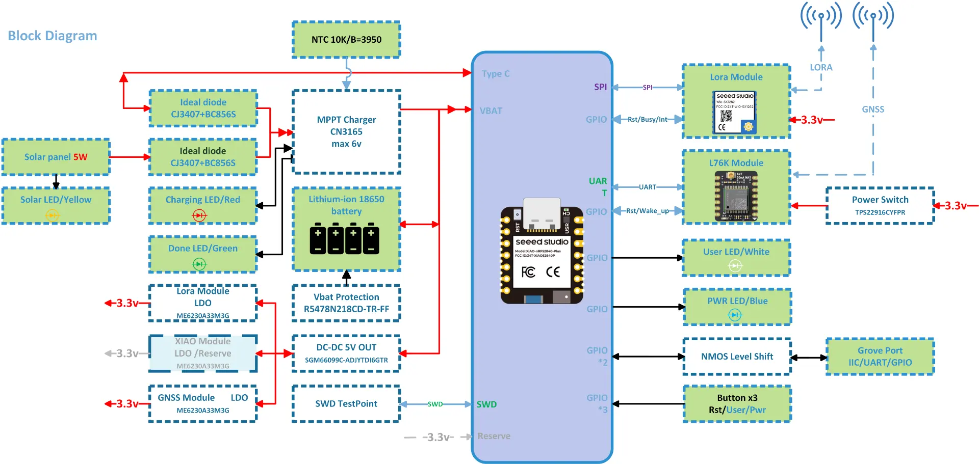 SenseCAP Solar Node P1