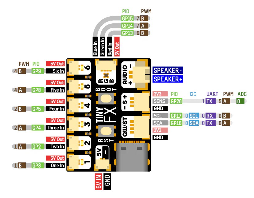 p1198975-tinyfx_pinout_diagram.png