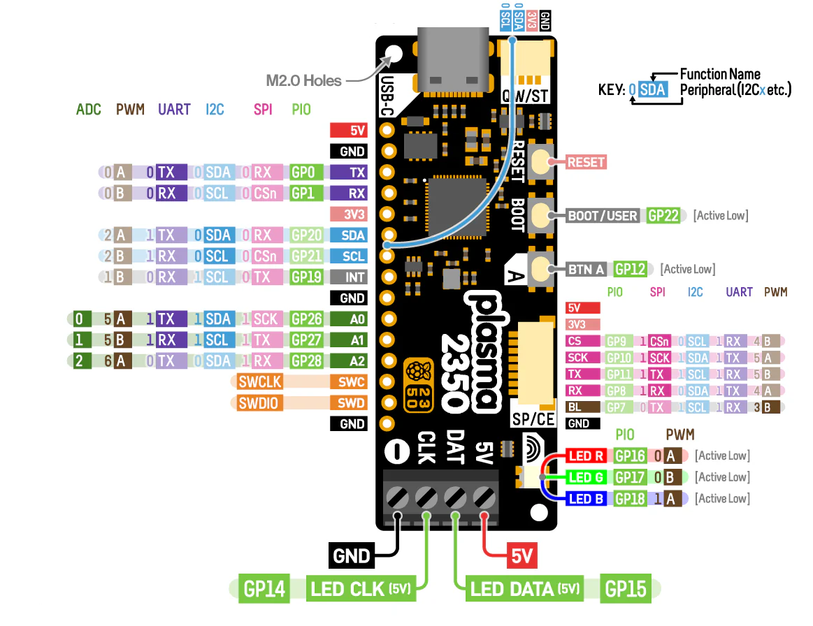 p1199009-plasma2350_pinout_diagram.png