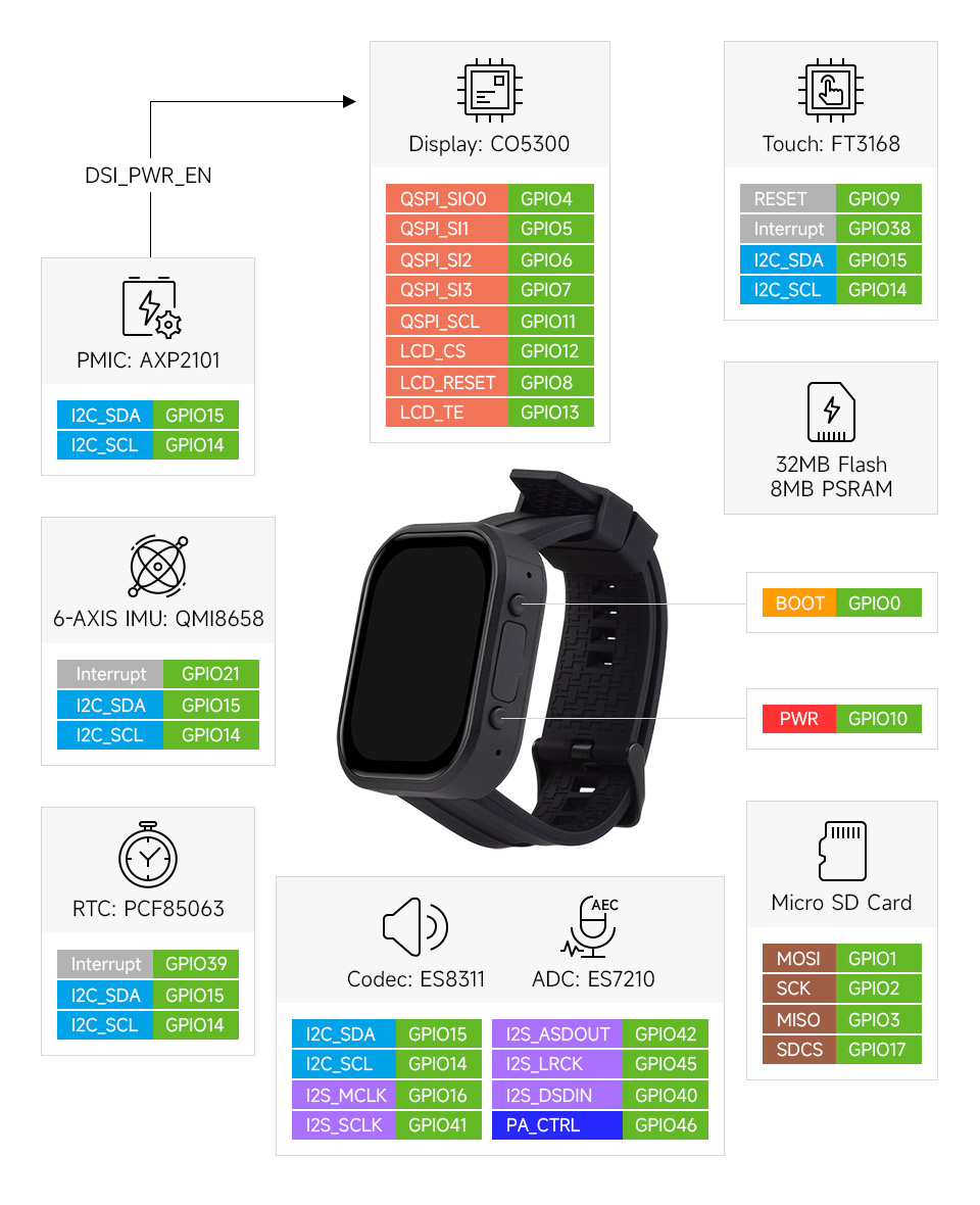p1199741-ESP32-S3-Touch-AMOLED-2.06-details-inter.jpg