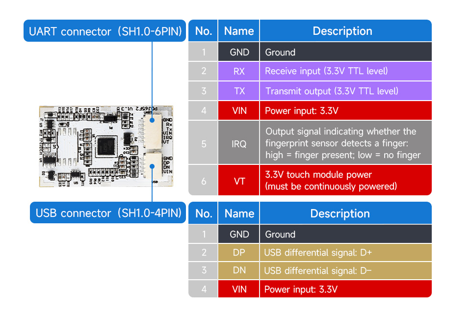 p1199753-UART-Fingerprint-Sensor-F-details-5.jpg