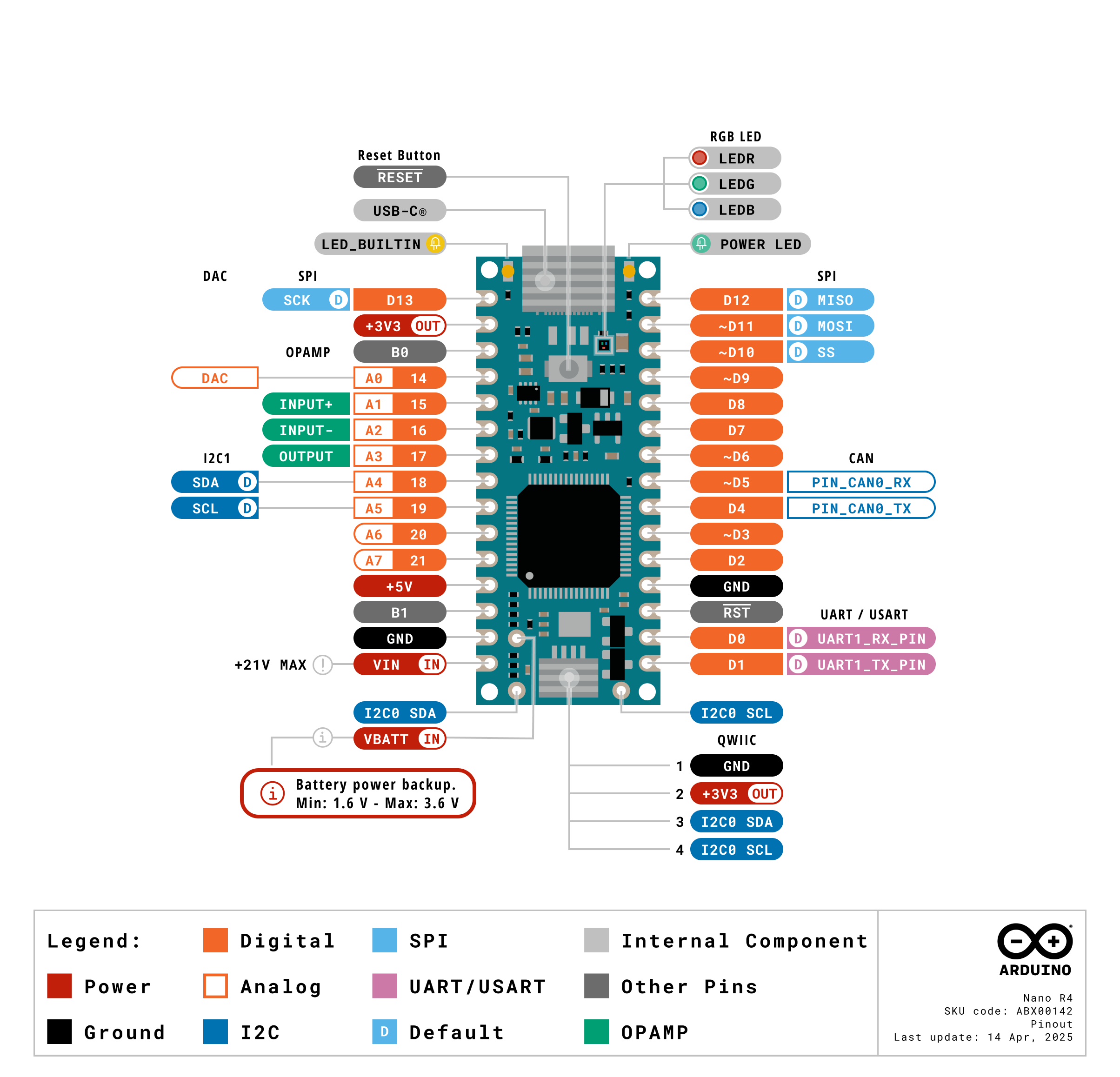 Arduino Nano R4 pinout