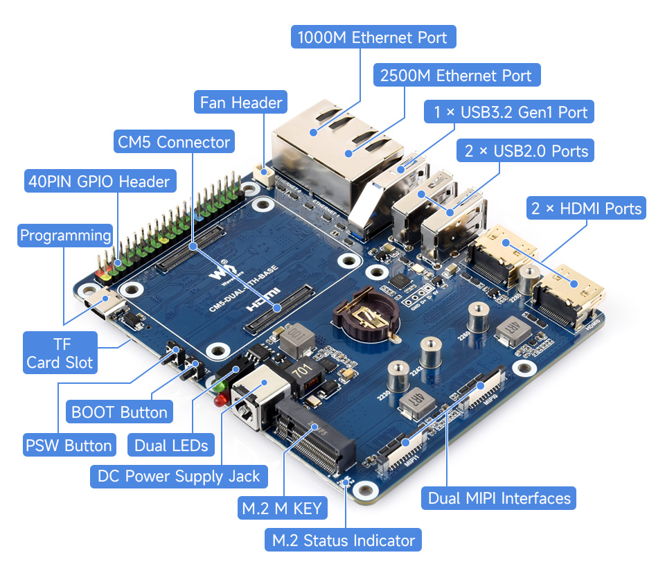 p1200123-CM5-DUAL-ETH-BASE-details-11%20%281%29.jpg