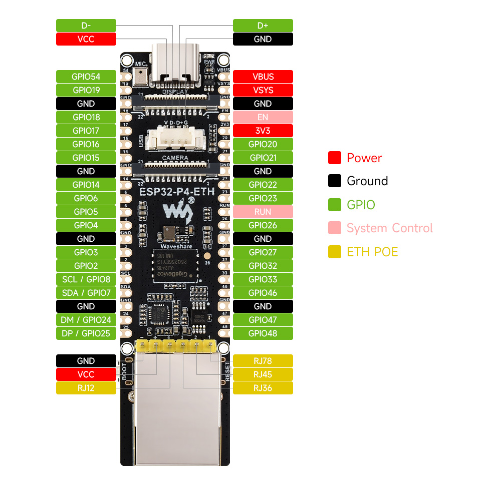 p1200124-ESP32-P4-ETH-details-inter.jpg