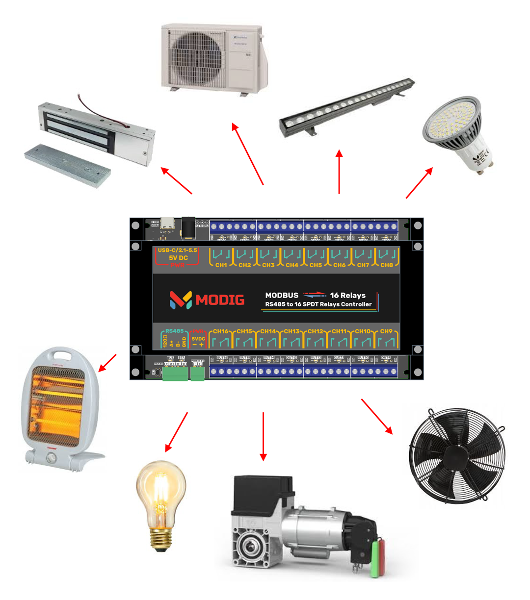 Модуль реле Modig MD20002, 16 каналов, Modbus RTU, RS485, DIN-рейка