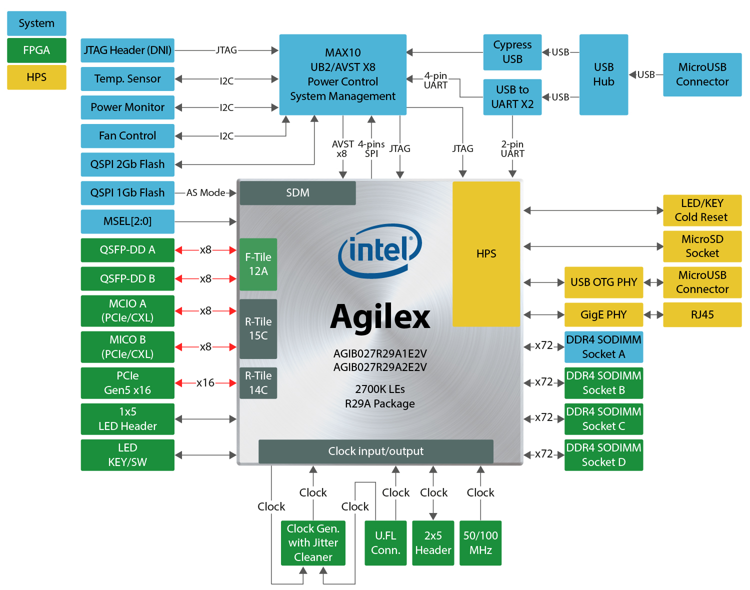 p1200372-BlockDiagram.jpg