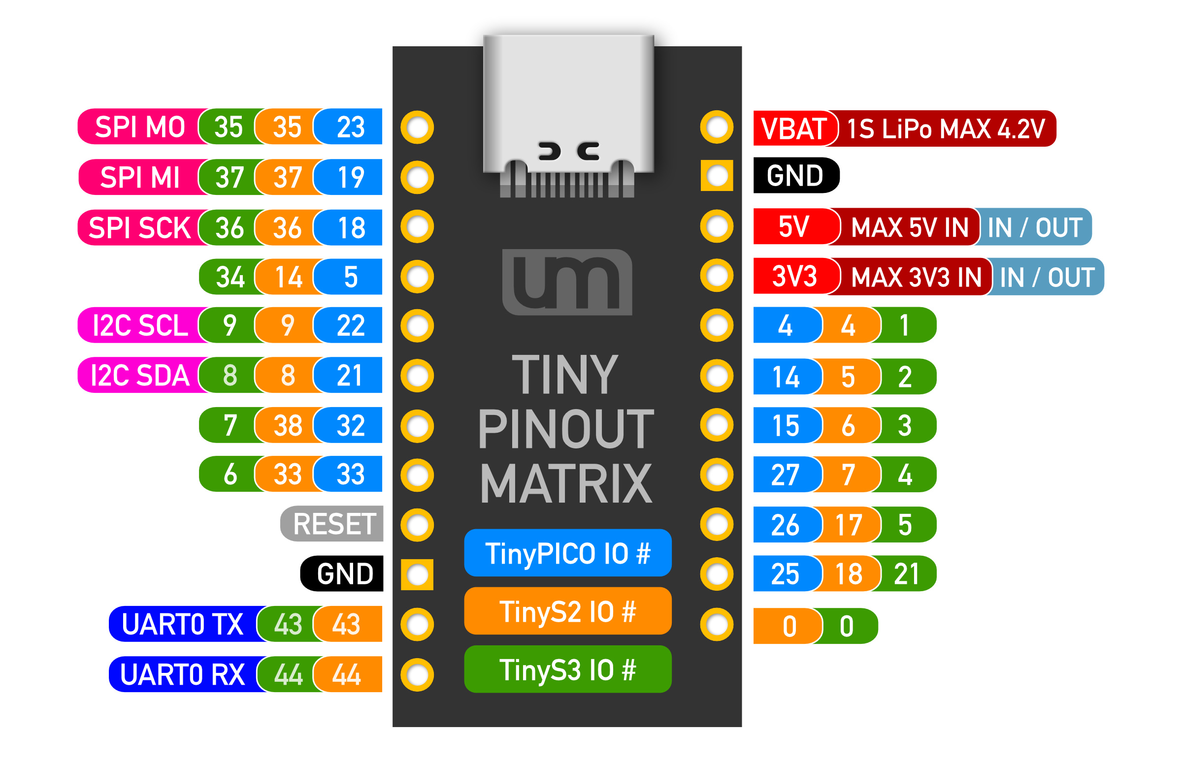 p1200996-tiny_pinout_matrix.jpg