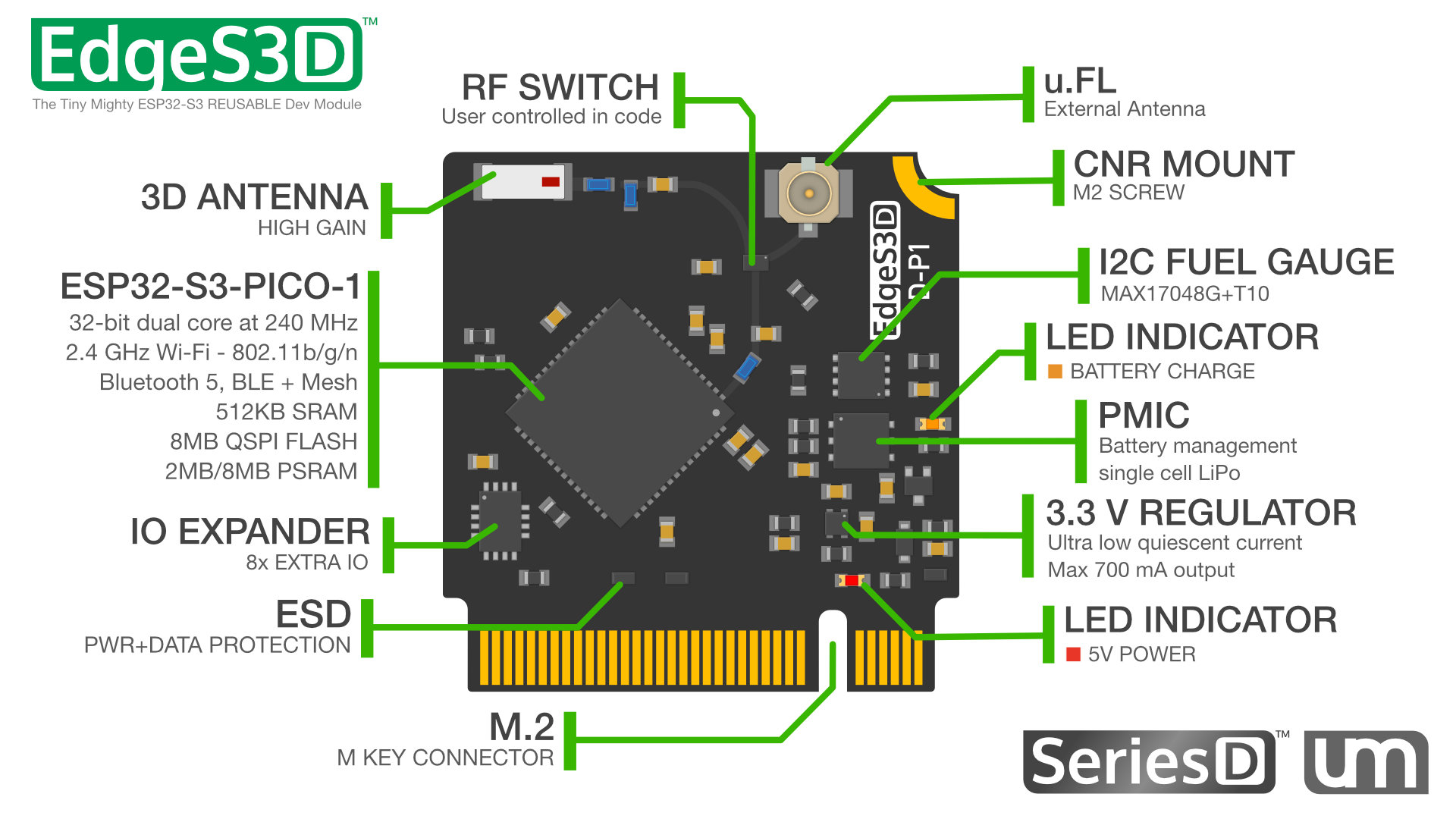 p1200999-main_features_edges3d.jpg