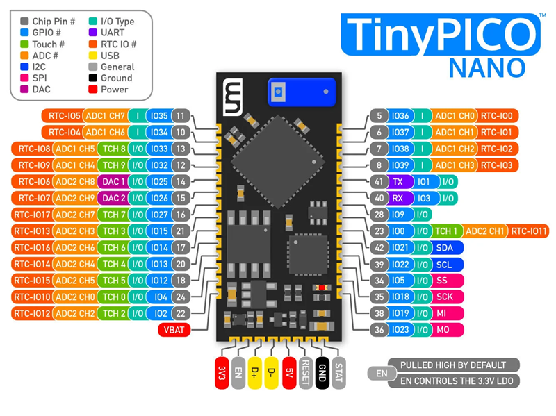 p1201008-TinyPICO_Nano_Pinout_1300px.png