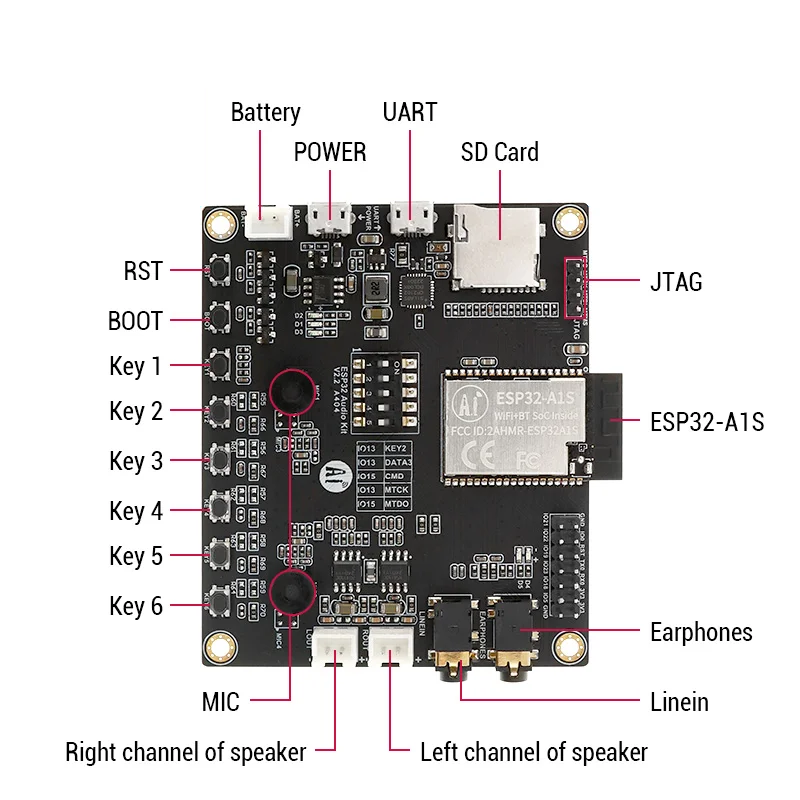 p1201671-dimension_size_of_ESP32-A1S_Wi-Fi_BT_Audio_Development_Kit_06_size.png