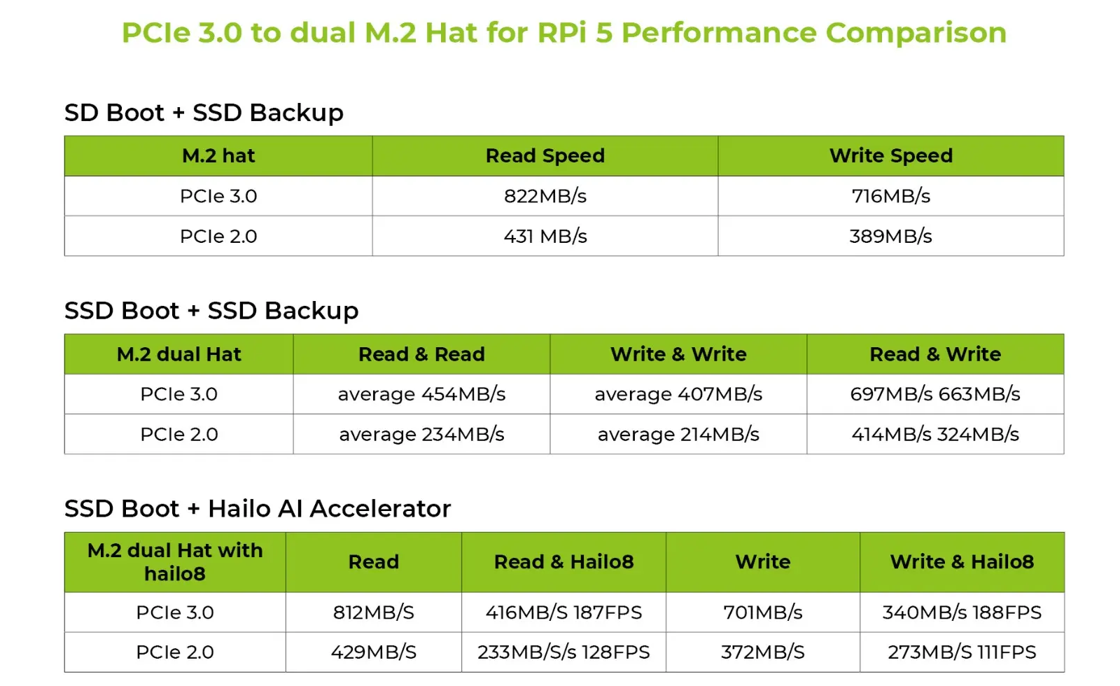 p1201759-PCIE2.0-3.0%20COMPARISION.png