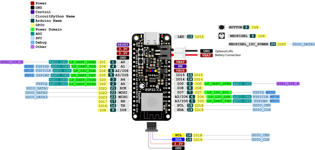 p1202020-adafruit_products_Adafruit_Feather_ESP32-C6_PrettyPins_2.png