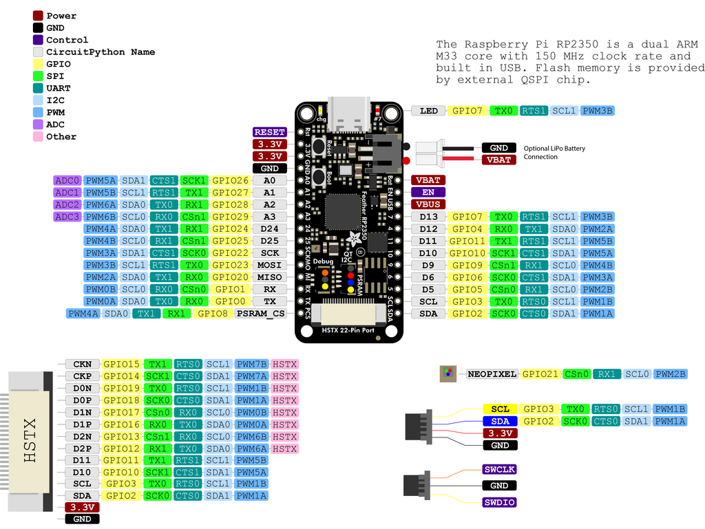 p1202026-adafruit_products_Adafruit_Feather_RP2350_prettypins_2.png