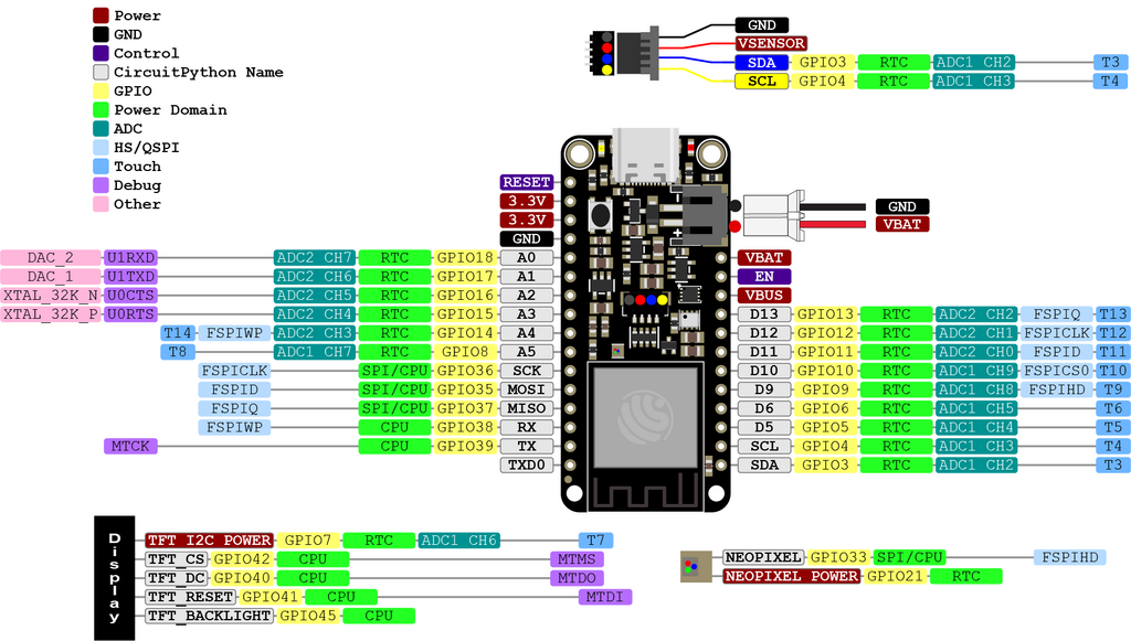 p1202033-adafruit_products_Adafruit_ESP32-S3_Reverse_TFT_Feather_Pinout.png