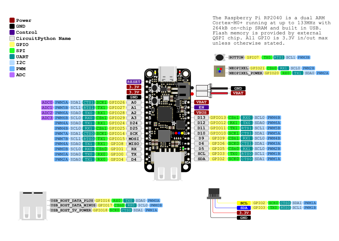p1202038-pinout-rp2040usbhost.jpg