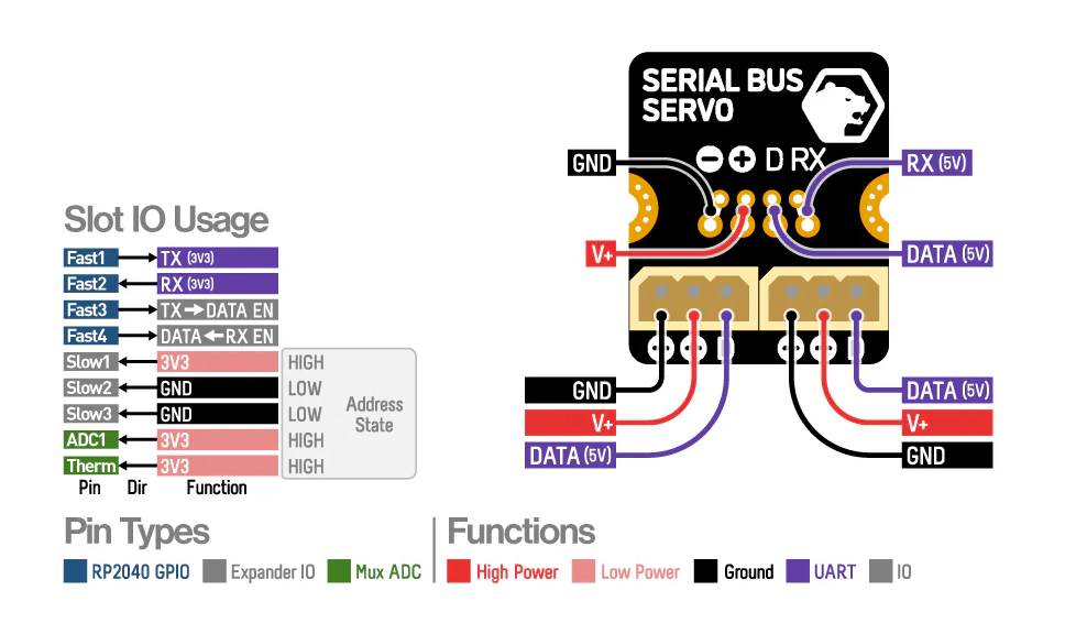 p1202073-serial_servo_diagram.png