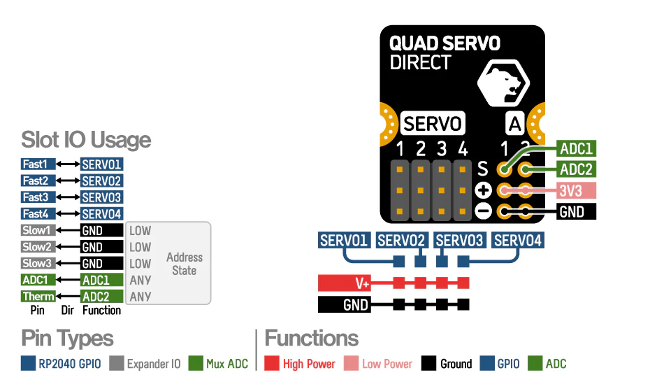 p1202074-quad_servo_direct_diagram_1024x1024.png