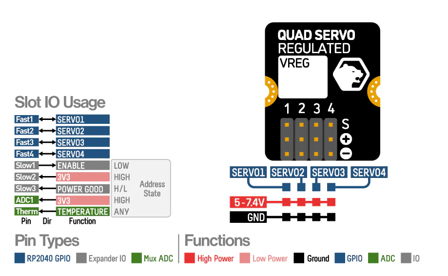 p1202075-quad_servo_reg_diagram_1024x1024.png