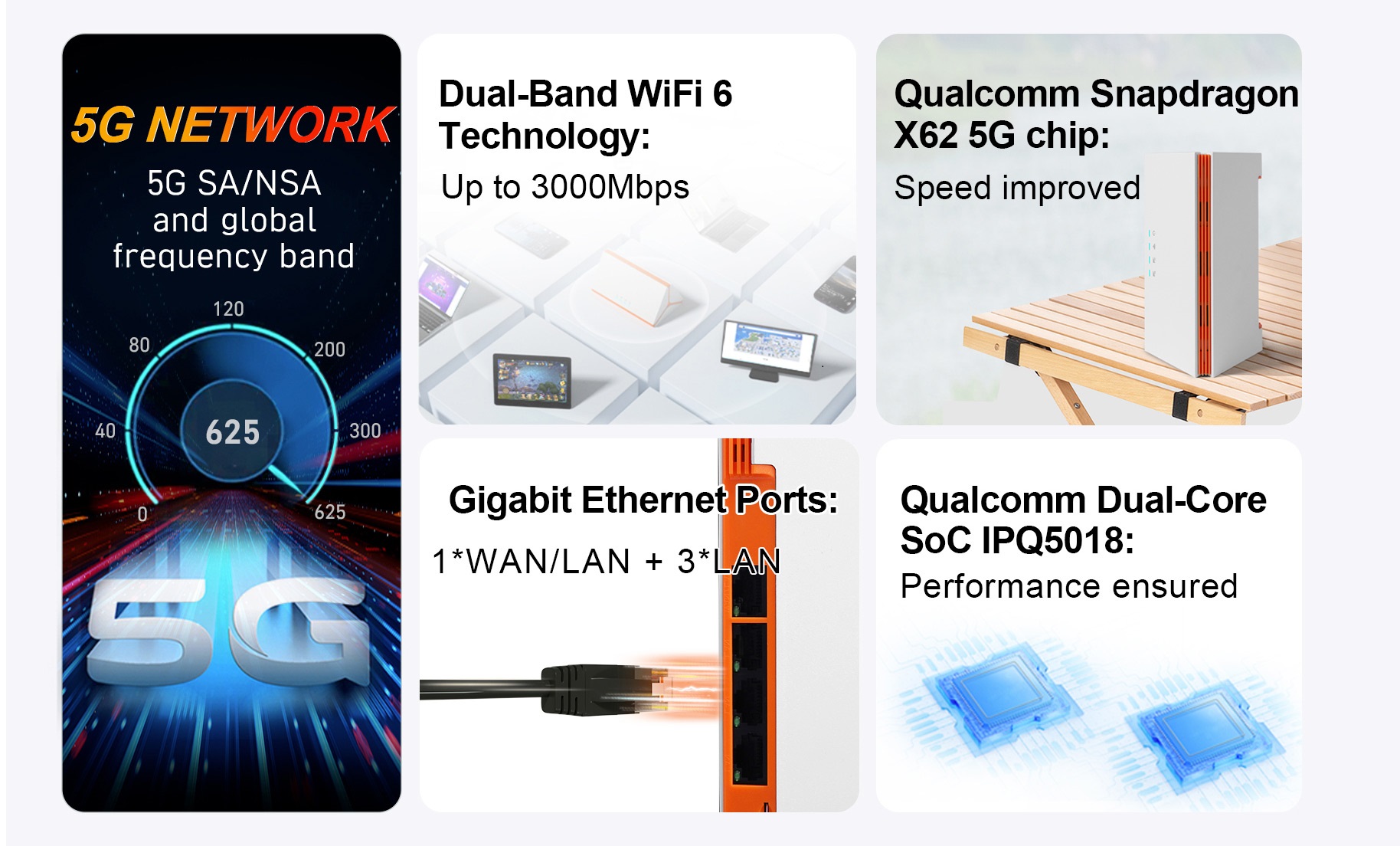 Роутер 5G PUSR U200S Wi-Fi 6 AX3000, Qualcomm X62, 4 порта Gigabit Ethernet