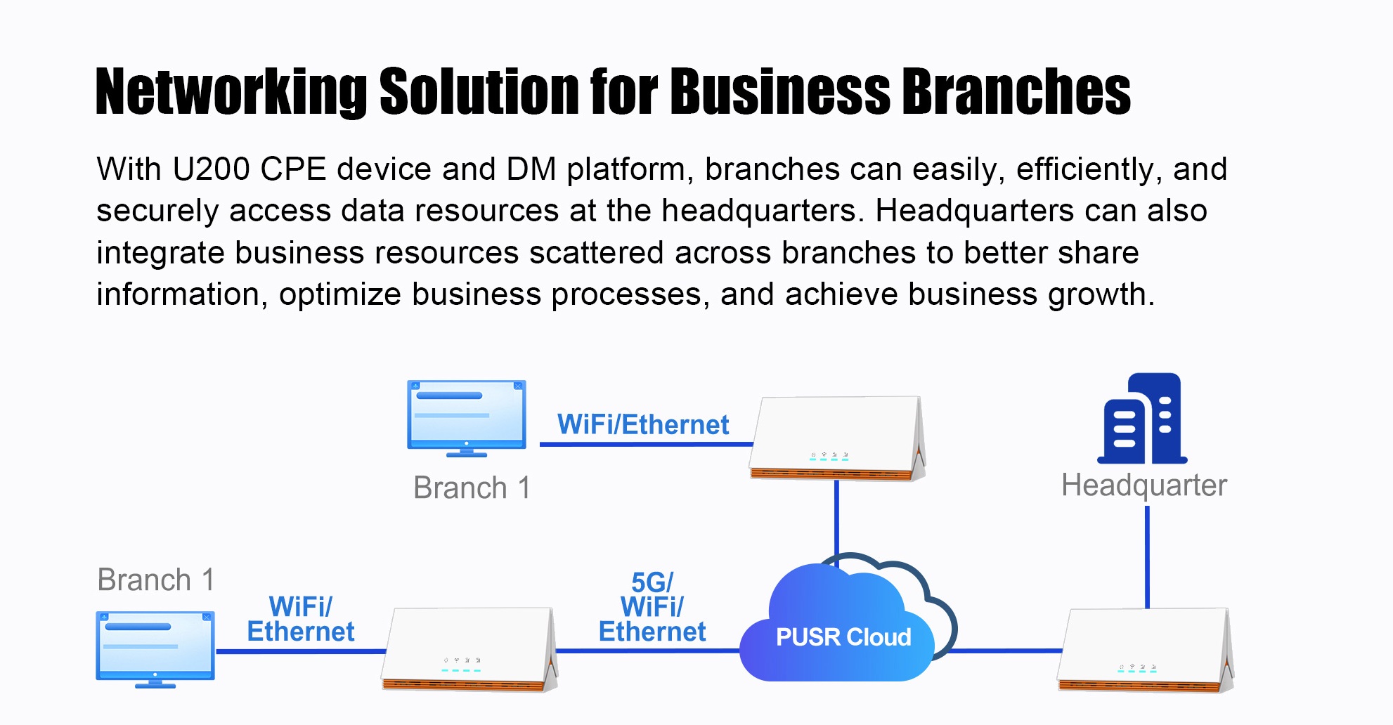 Роутер 5G PUSR U200S Wi-Fi 6 AX3000, Qualcomm X62, 4 порта Gigabit Ethernet
