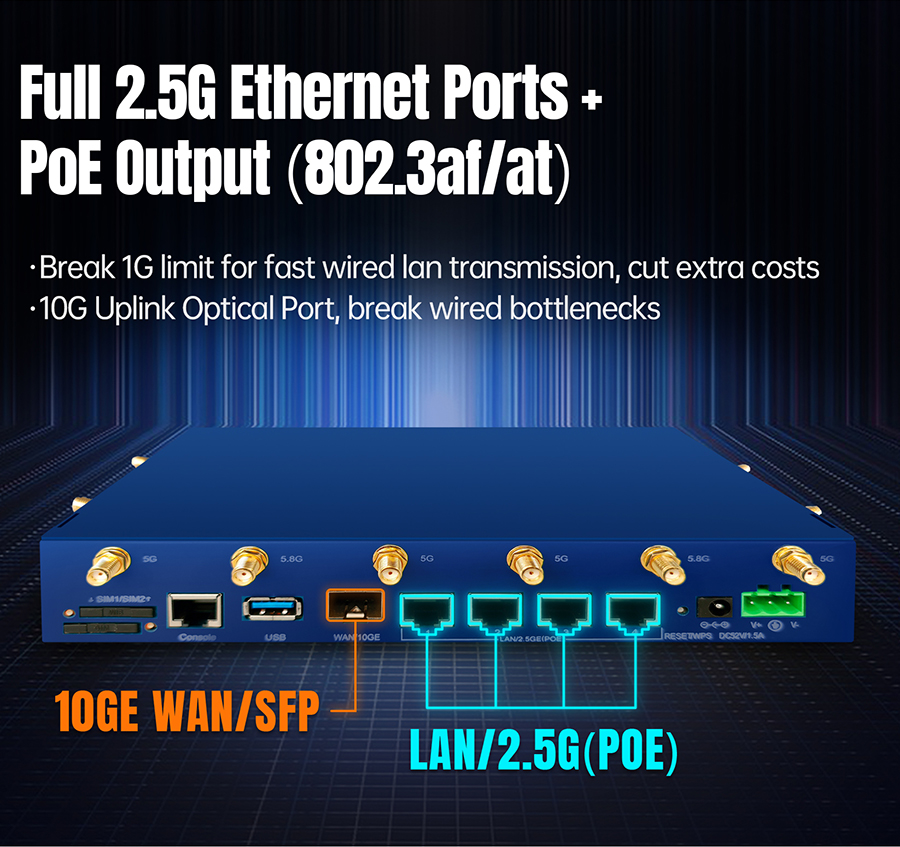 Роутер PUSR NR370i 5G NR WiFi 7 BE6500, 2.5G PoE, Qualcomm X62