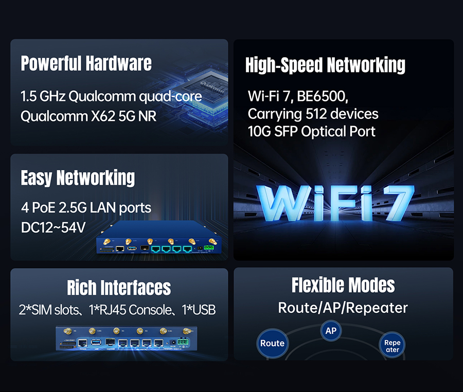 Роутер PUSR NR370i 5G NR WiFi 7 BE6500, 2.5G PoE, Qualcomm X62
