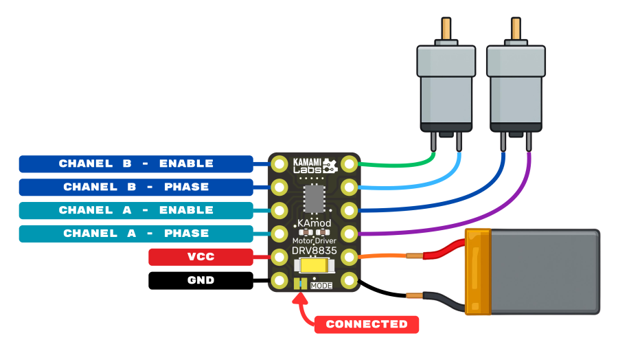 PHASE/ENABLE