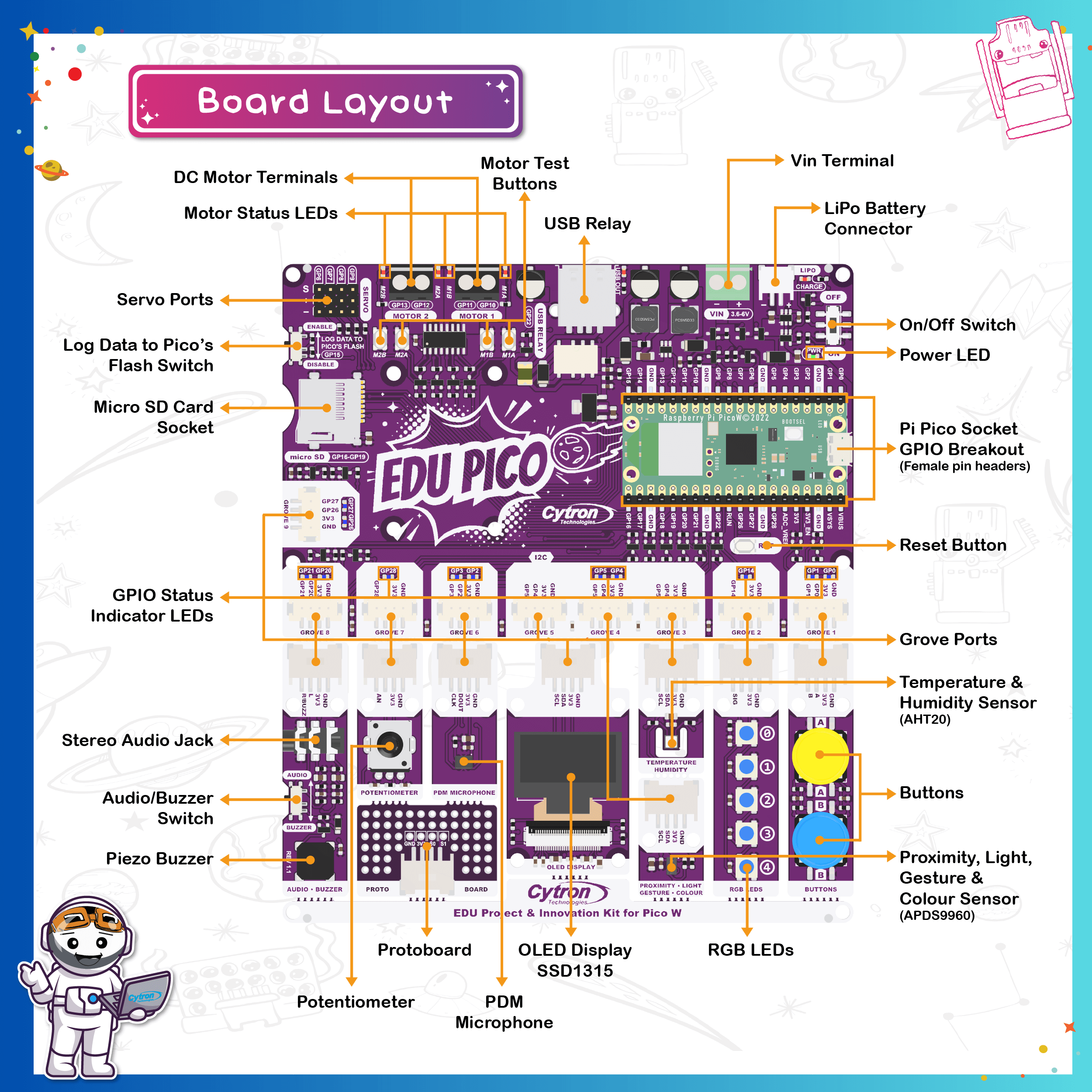 p1202603-edu-pico-board-layout-v2.png