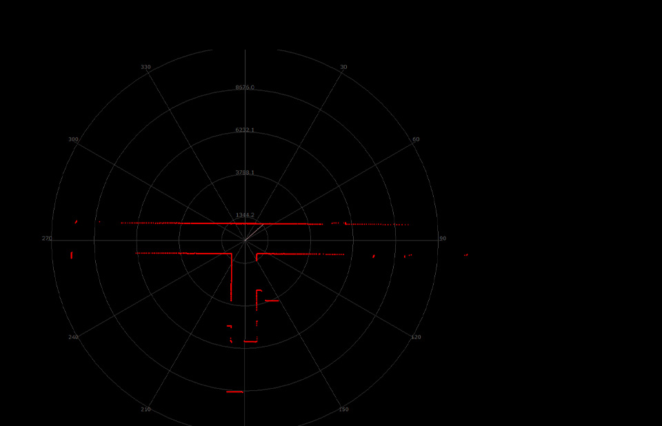 High Sampling Density and Angular Resolution