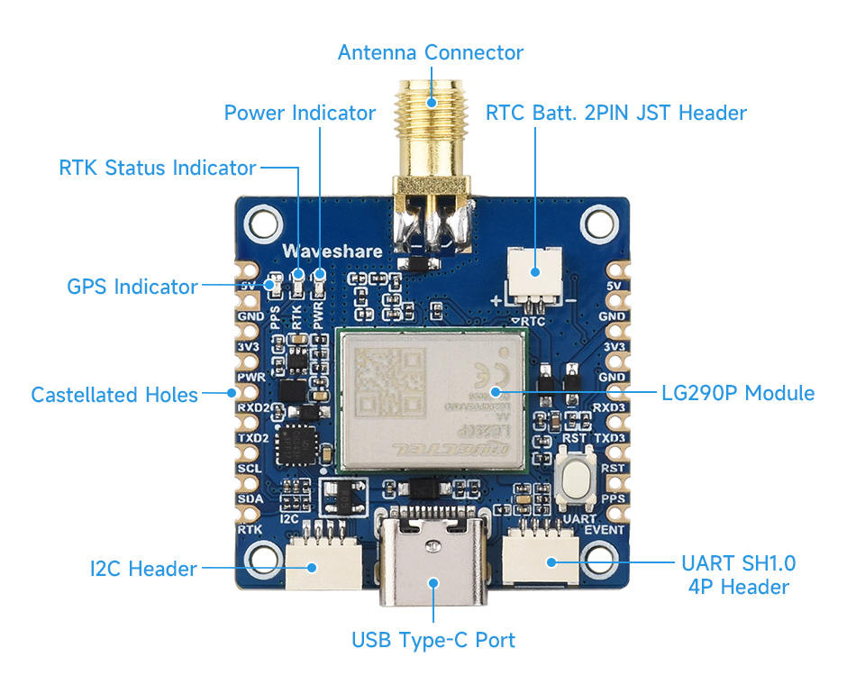 p1202646-LG290P-GNSS-RTK-Module-details-intro.jpg