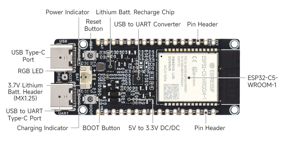 p1202655-ESP32-C5-WIFI6-KIT-N16R4-details-13-onboard-resources.jpg