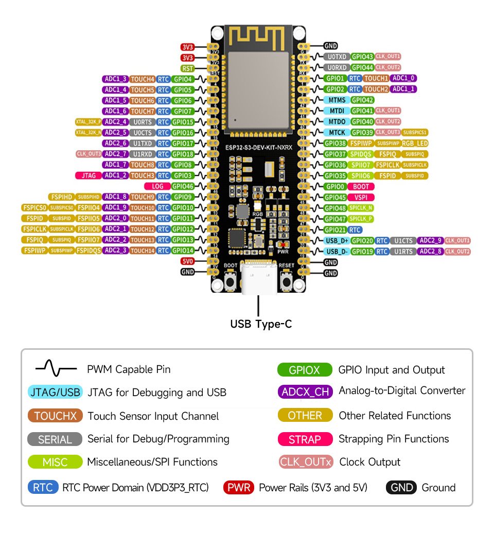 p1202664-ESP32-S3-DEV-KIT-N8R8-details-13%20%281%29%20-%20pinoutdef.jpg